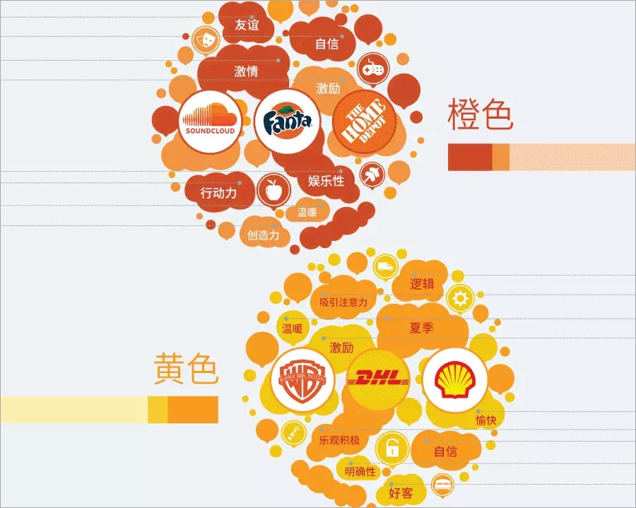 橙色、黃色的含義