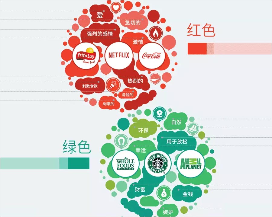 紅色、綠色的含義